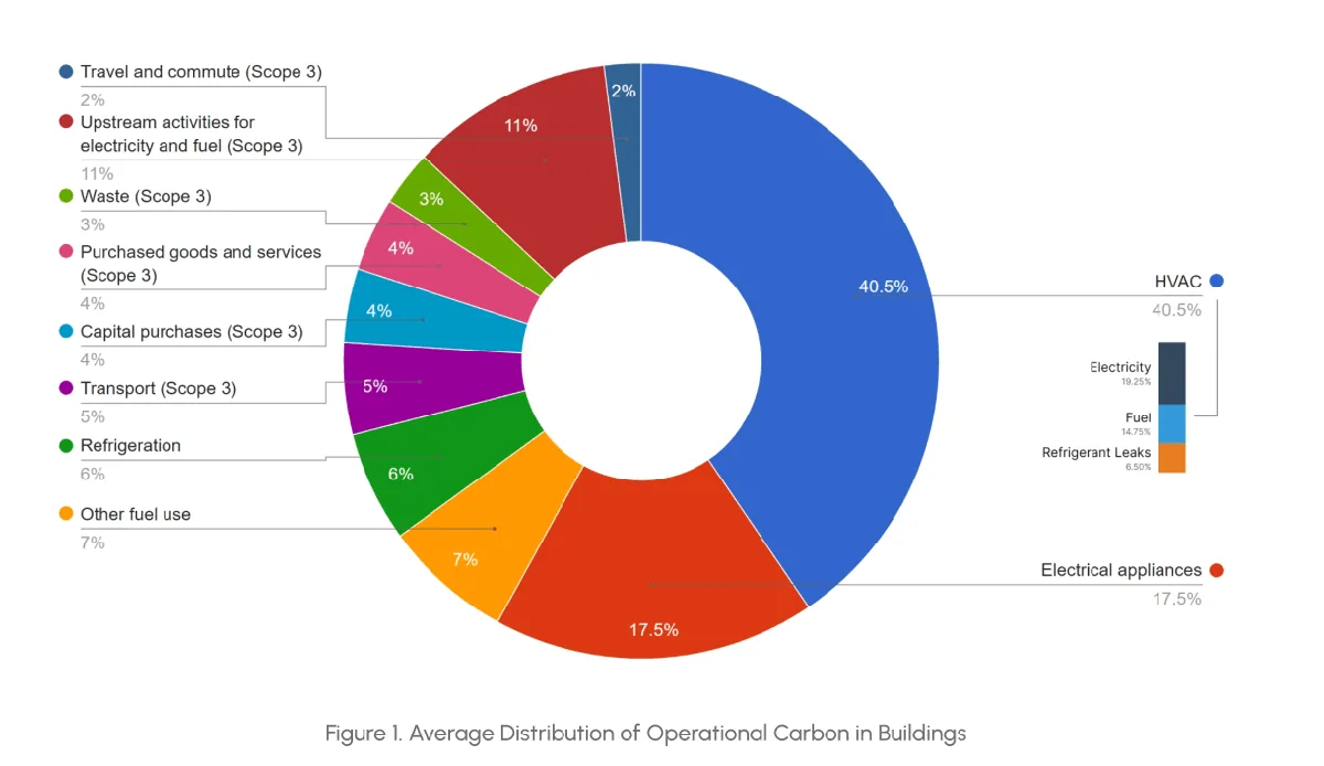 average-distribution.png